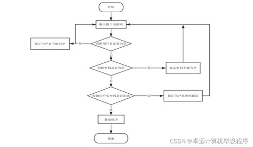 高校機房綜合管控系統設計與實現