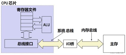 深入理解《CSAPP》第6章 存儲(chǔ)器層次結(jié)構(gòu)學(xué)習(xí)筆記與計(jì)算機(jī)系統(tǒng)服務(wù)