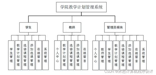 南寧師范大學(xué)計(jì)信學(xué)院教學(xué)計(jì)劃管理系統(tǒng)（H54699）的JSP計(jì)算機(jī)畢業(yè)設(shè)計(jì)與系統(tǒng)服務(wù)