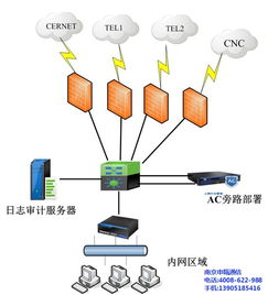 南京申甌通信 桌面云虛擬電腦主機(jī)訂制專家，提供優(yōu)質(zhì)系統(tǒng)服務(wù)與高清視覺體驗(yàn)