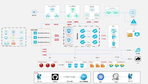 計算機視覺服務系統 賦能智能時代的計算機系統服務
