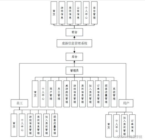 基于SpringBoot的桌游信息管理系統(tǒng)設(shè)計(jì)與實(shí)現(xiàn)