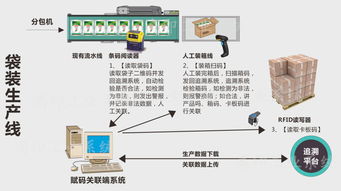 農藥產品追溯標簽系統定制與信息系統集成服務 打造智慧農業新生態